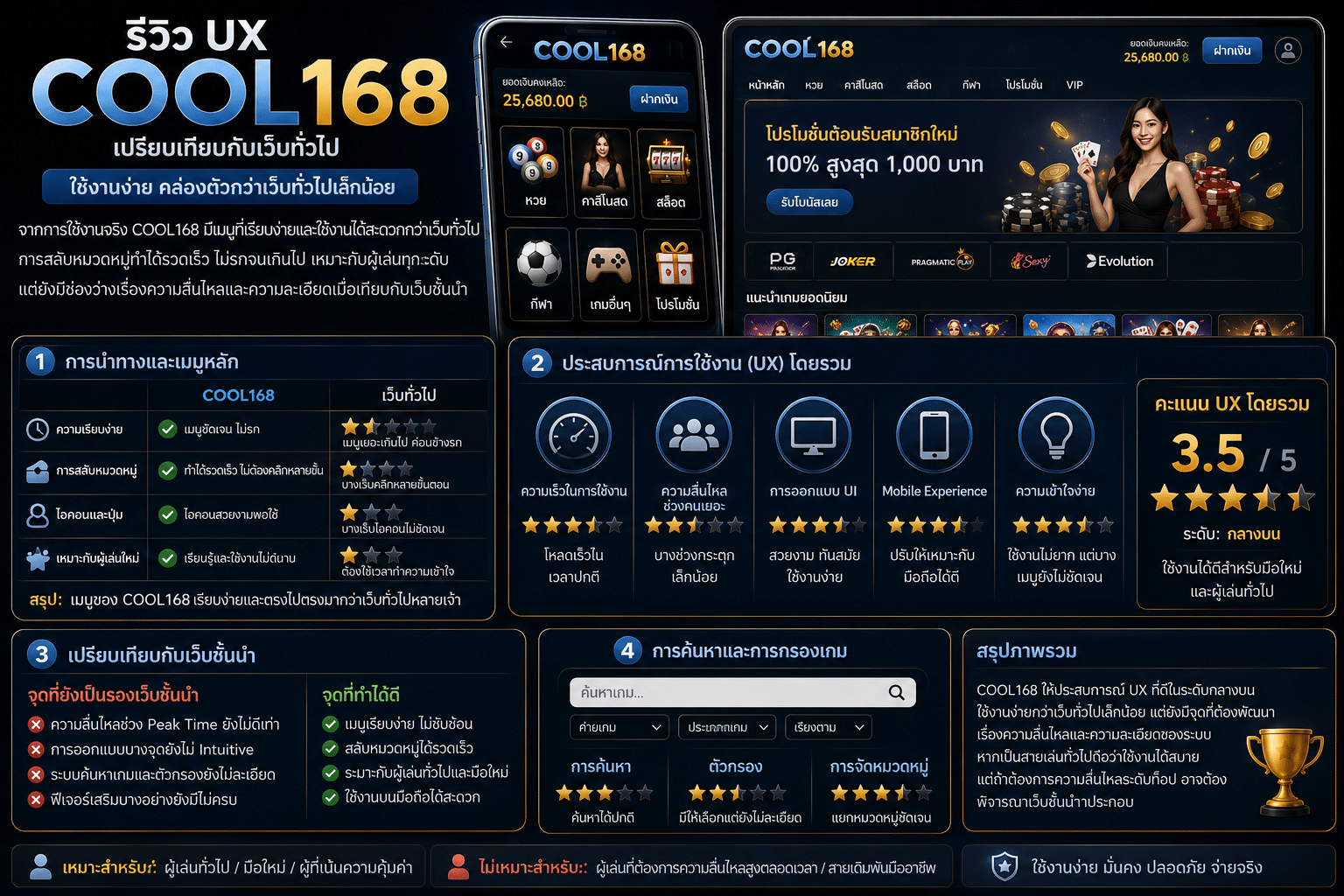 รีวิวเปรียบเทียบ UX กับเว็บทั่วไป